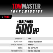 BD 1999 - 2003 Powerstroke TowMaster Transmission - Manali Performance