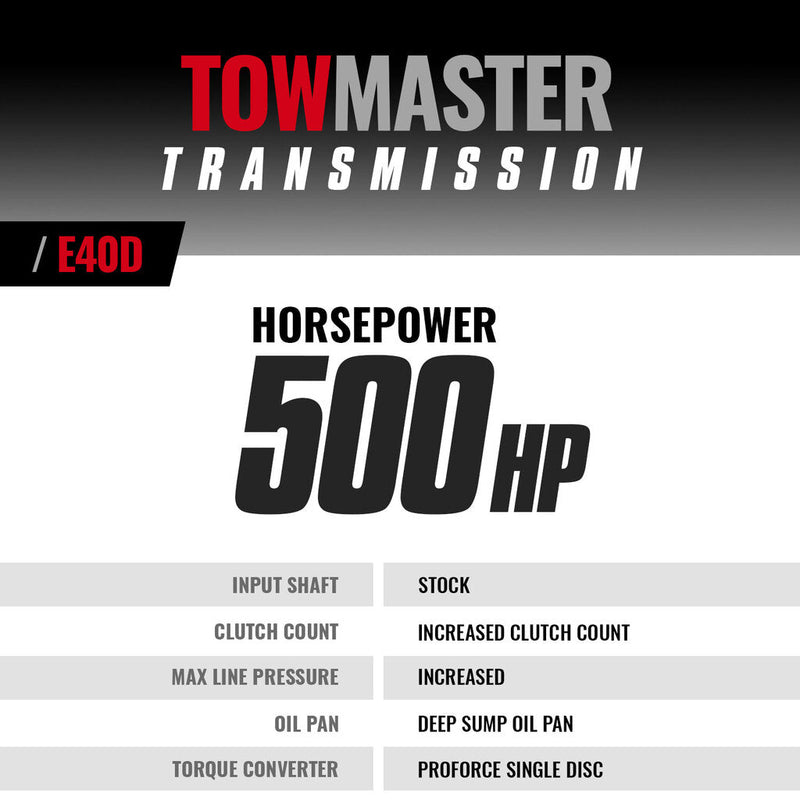 BD 1999 - 2003 Powerstroke TowMaster Transmission - Manali Performance