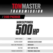 BD 1999 - 2003 Powerstroke TowMaster Transmission & Converter Package - Manali Performance