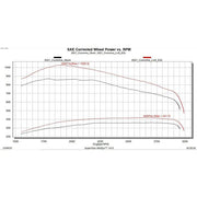 EP 2019 - 2024 Cummins EZX Tuner - Manali Performance