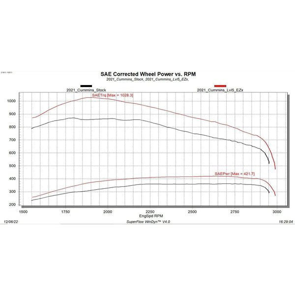 EP 2019 - 2024 Cummins EZX Tuner - Manali Performance