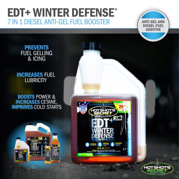 Hot Shot's EDT+ Winter Defense - Manali Performance