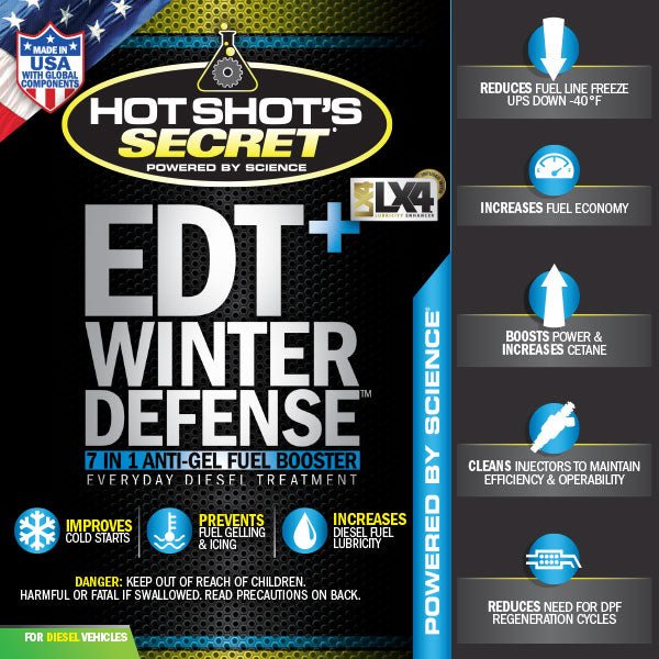 Hot Shot's EDT+ Winter Defense - Manali Performance