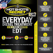 Hot Shot's Secret Everyday Diesel Treatment - Manali Performance