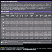 Hot Shot's Secret TBN Booster - Manali Performance