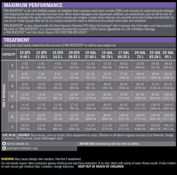 Hot Shot's Secret TBN Booster - Manali Performance