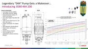 Irate 1999 - 2003 Powerstroke Fuel System - Manali Performance