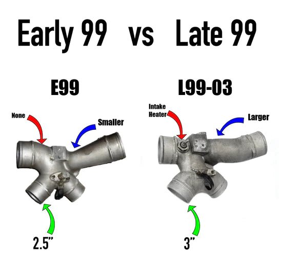KC Stock Plus Billet Turbo - 7.3 POWERSTROKE (Early 1999) - Manali Performance