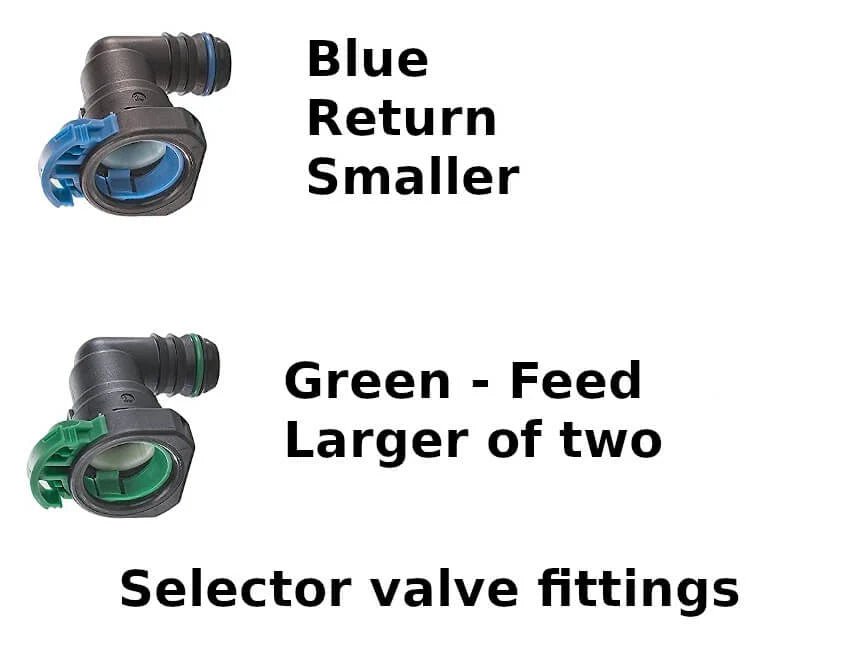 Marty's 1994.5 - 1997 Powerstroke E - Fuel Kit - Manali Performance
