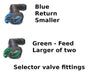 Marty's 1994.5 - 1997 Powerstroke E - Fuel Kit - Manali Performance