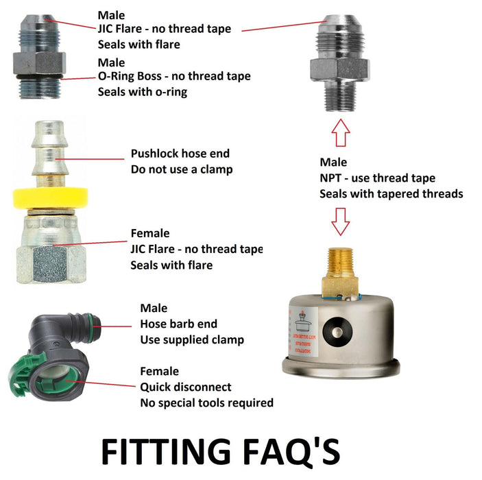 Marty's 1994.5 - 1997 Powerstroke E - Fuel Kit - Manali Performance