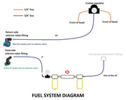Marty's 1994.5 - 1997 Powerstroke E - Fuel Kit - Manali Performance