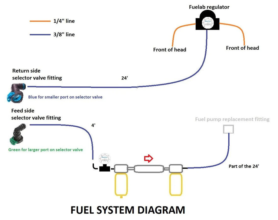 Marty's 1994.5 - 1997 Powerstroke E - Fuel Kit - Manali Performance