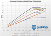 S&S 2001 - 2010 Duramax Hight pressure pumps - Manali Performance