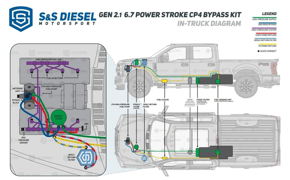 S&S 2011 - 2024 Powerstroke CP4 to DCR Pump Conversion - Manali Performance