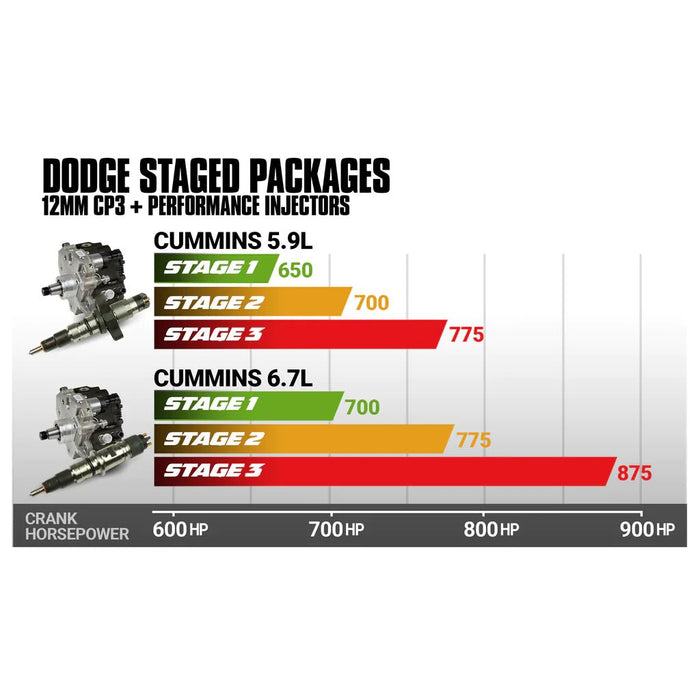 2007.5 - 2018 CUMMINS PERFORMANCE CR PUMP & INJECTORS PACKAGE - Manali Performance