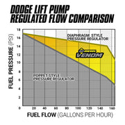 2013 - 2022 VENOM FUEL LIFT PUMP C/W FILTER & SEPARATOR CUMMINS - Manali Performance