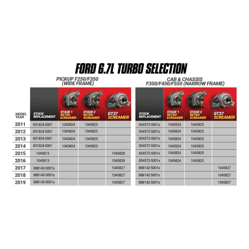 2017 - 2019 SCREAMER TURBO FORD 6.7L POWER STROKE - Manali Performance