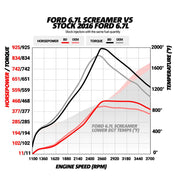2017 - 2019 SCREAMER TURBO FORD 6.7L POWER STROKE - Manali Performance
