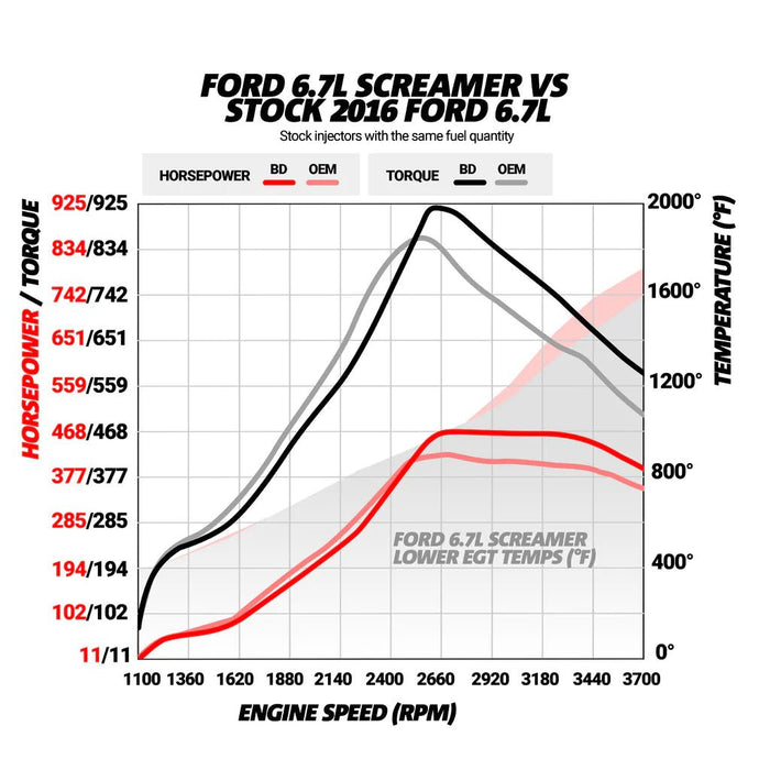 2017 - 2019 SCREAMER TURBO FORD 6.7L POWER STROKE - Manali Performance
