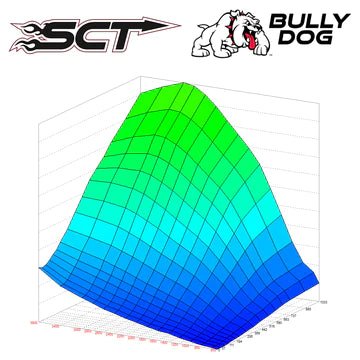 AMDP 2003 - 2021 POWERSTROKE SCT/BULLY DOG TUNING - Manali Performance