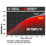 BD 2001 - 2004 Duramax SCREAMER TURBO - Manali Performance