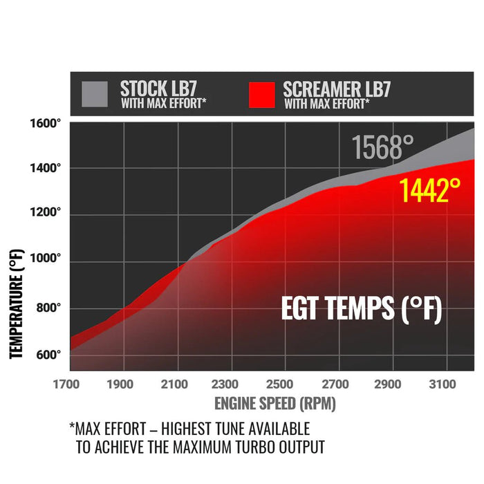 BD 2001 - 2004 Duramax SCREAMER TURBO - Manali Performance