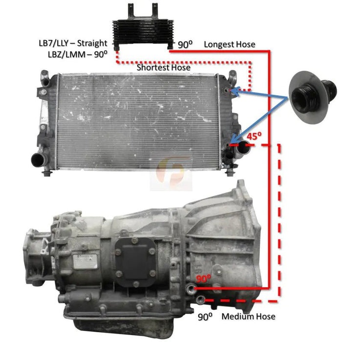 Fleece 2001 - 2005 Allison Transmission Cooler Lines kit - Manali Performance