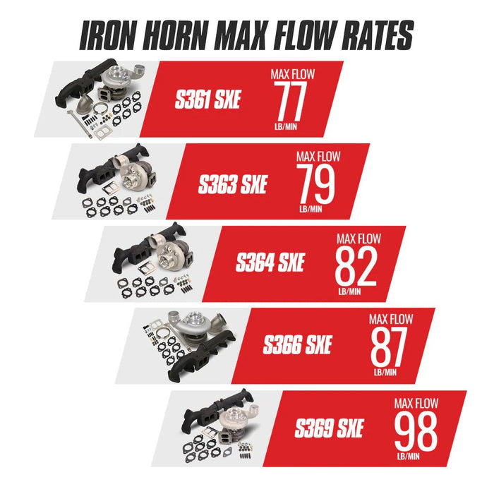 IRON HORN 6.7L CUMMINS TURBO KIT - Manali Performance