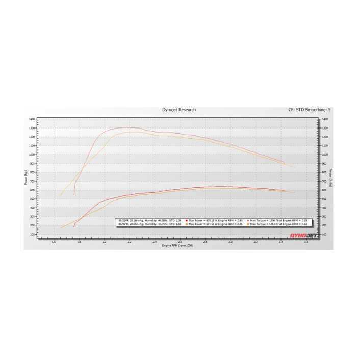 KC Stage 1 Turbo - 6.4 POWERSTROKE (2008 - 2010) - Manali Performance